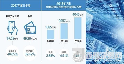你還花“錢”嗎？ 現(xiàn)金仍然不可被完全替代