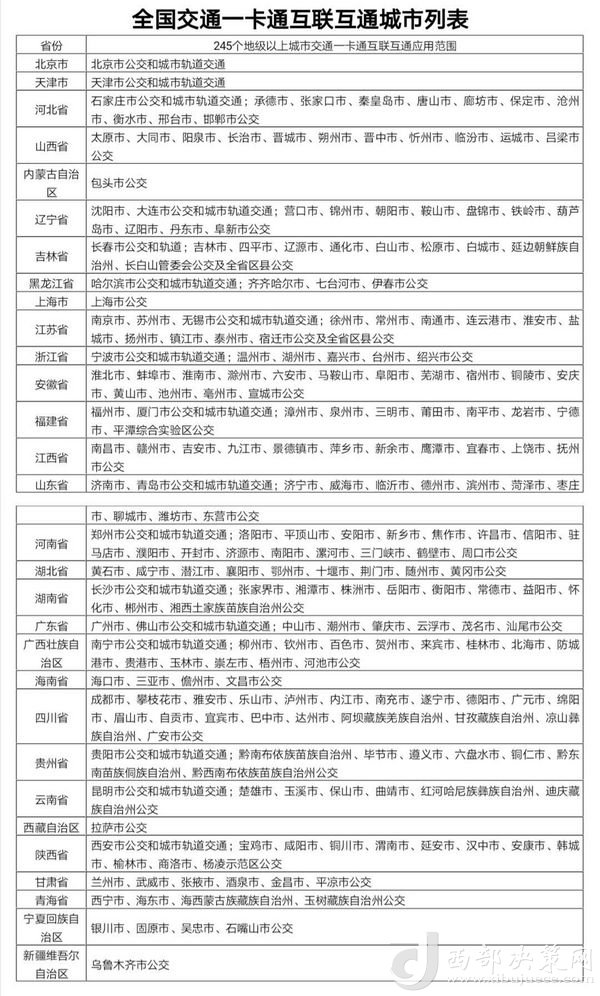 目前交通一卡通已實(shí)現(xiàn)互聯(lián)互通城市達(dá)245個(gè)，年底前達(dá)到260個(gè)。交通運(yùn)輸部提供數(shù)據(jù)