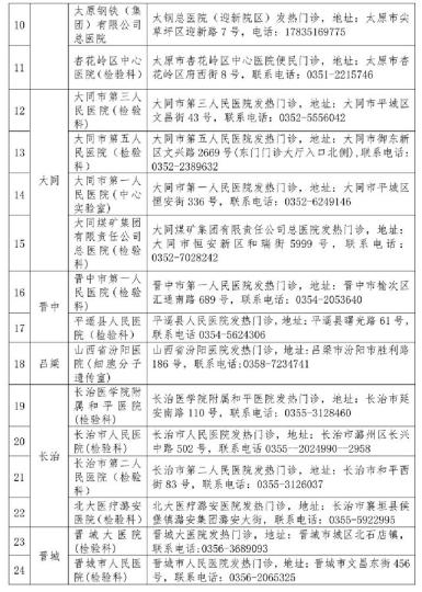 山西省衛(wèi)健委公布52家對(duì)社會(huì)開放新冠病毒檢測(cè)機(jī)構(gòu)。山西省衛(wèi)健委官網(wǎng)截圖